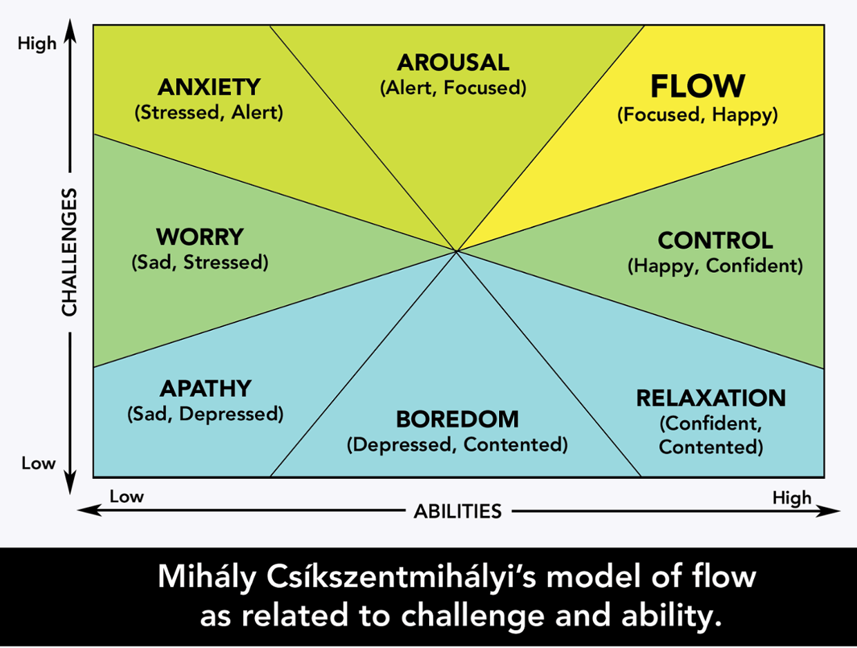 Being in Flow