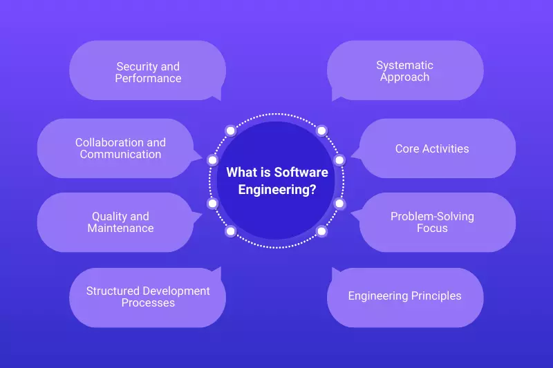 The Power of Problem-Solving in Software Engineering