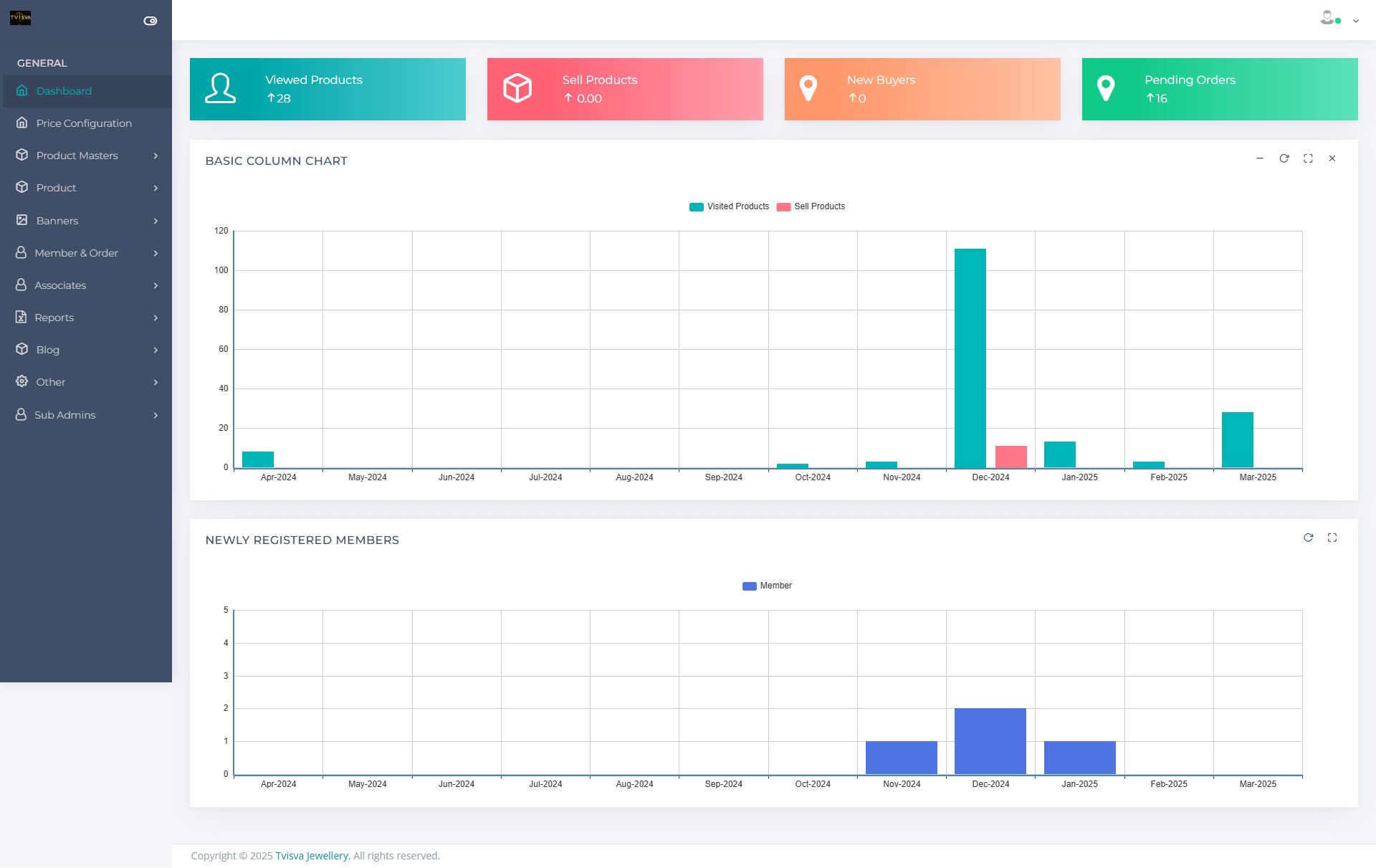 Ecommerce website for Jewelry